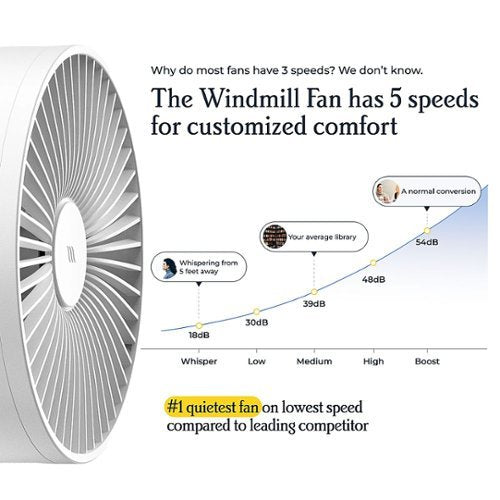 Windmill - Smart Whisper-Quiet Air Circulator and Fan with 5 speeds and Remote - Marine