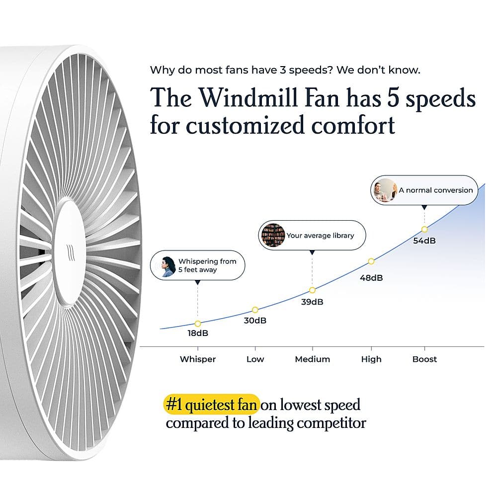 Windmill - Smart Whisper-Quiet Air Circulator and Fan with 5 speeds and Remote - Marine