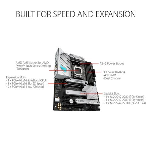 ASUS - ROG STRIX B650-A GAMING WIFI (Socket AM5) AMD B650 ATX DDR5 Wi-Fi 6E Motherboard - White