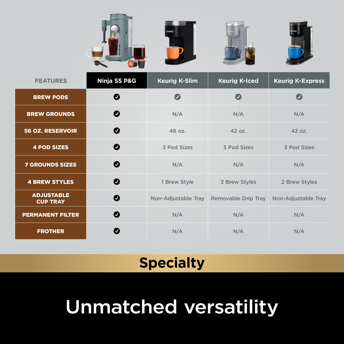 Ninja - Pods & Grounds Specialty Single-Serve Iced Coffee Maker, K-Cup Pod Compatible with Foldaway Milk Frother - Sage Green