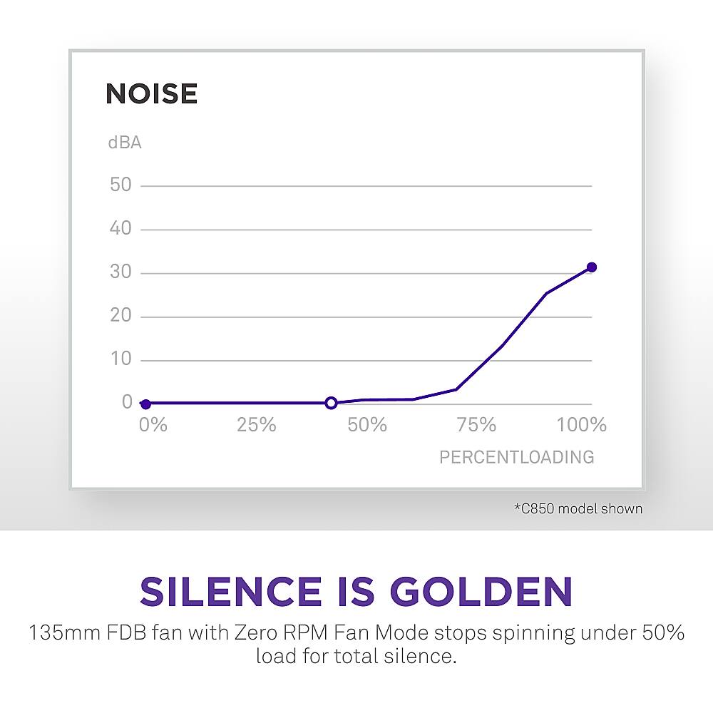 NZXT - C 850W ATX 3.1 80 Plus Gold Fully Modular Power Supply - White