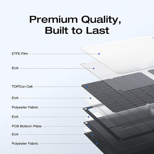 EcoFlow - Foldable 60W Solar Panel - Black