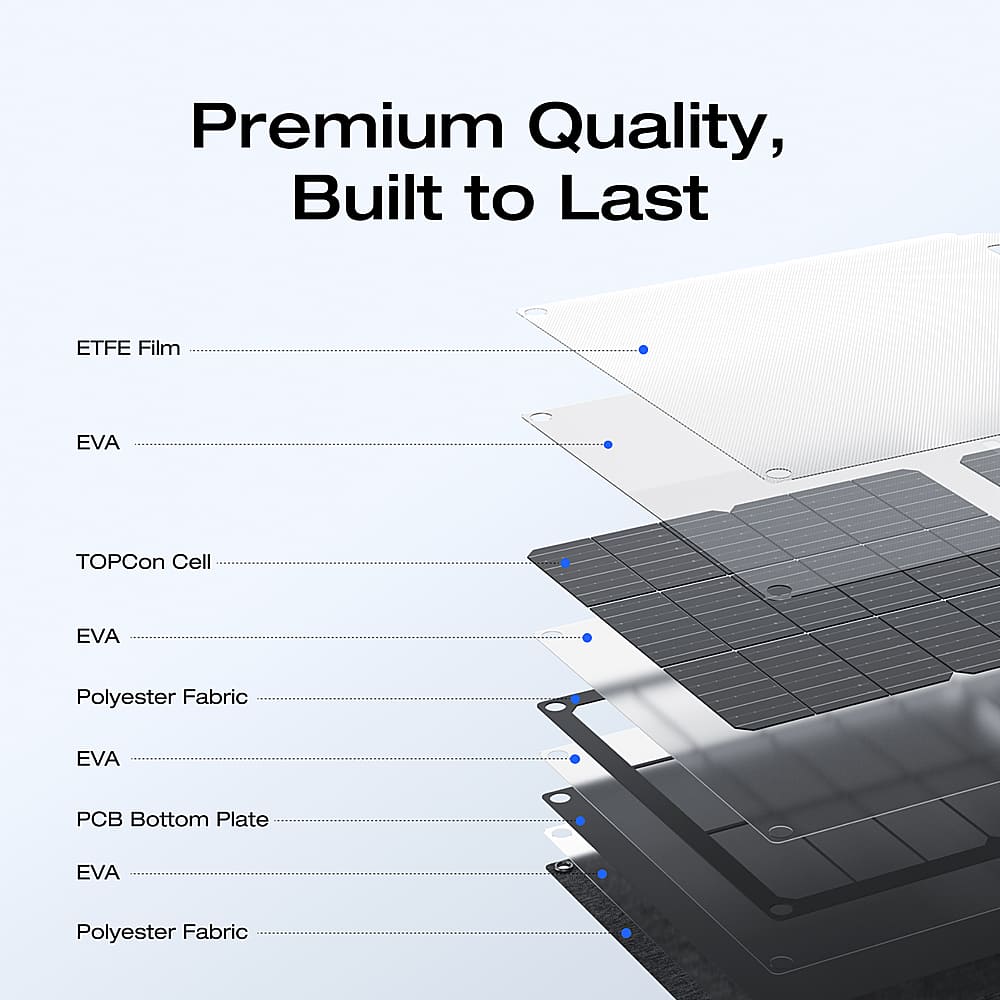 EcoFlow - Foldable 45W Solar Panel - Black