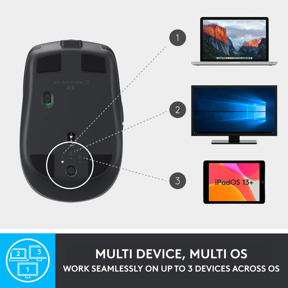 Logitech - MX Anywhere 2S Bluetooth Edition Wireless Laser Mouse with Hyper-Fast Scrolling - Wireless - Graphite