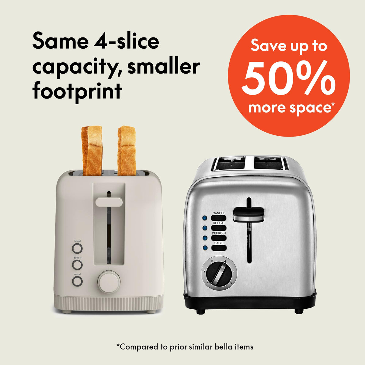 Bella - Fits-anywhere Kitchenware: 4-Slice Slim Toaster with Long Wide Slots - Oatmilk