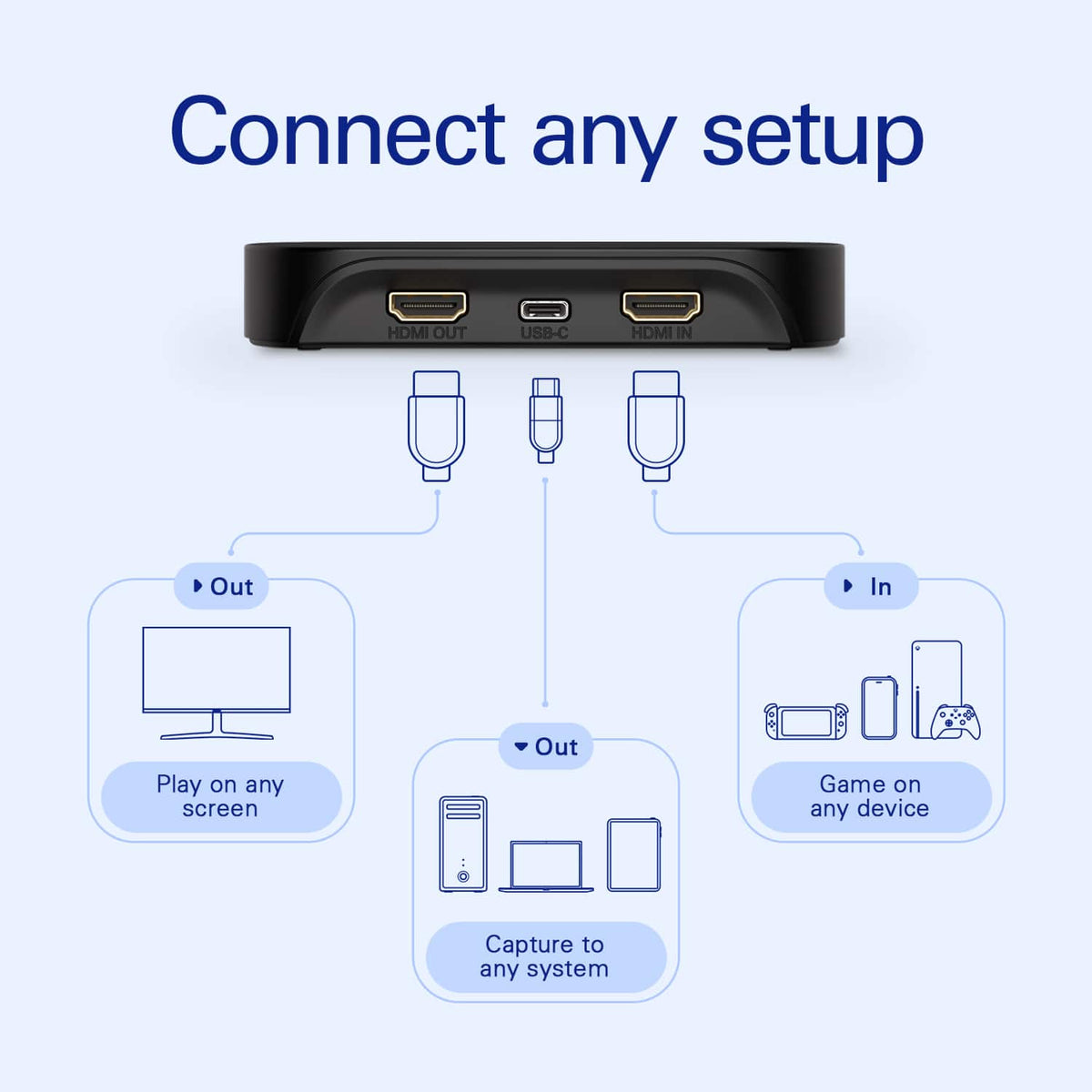 Elgato - Game Capture Neo - 4K60 HDR Passthrough, 1080p60 Capture – For Nintendo Switch 2/PS4/PS5/Xbox/PC/Mac/iOS - Black