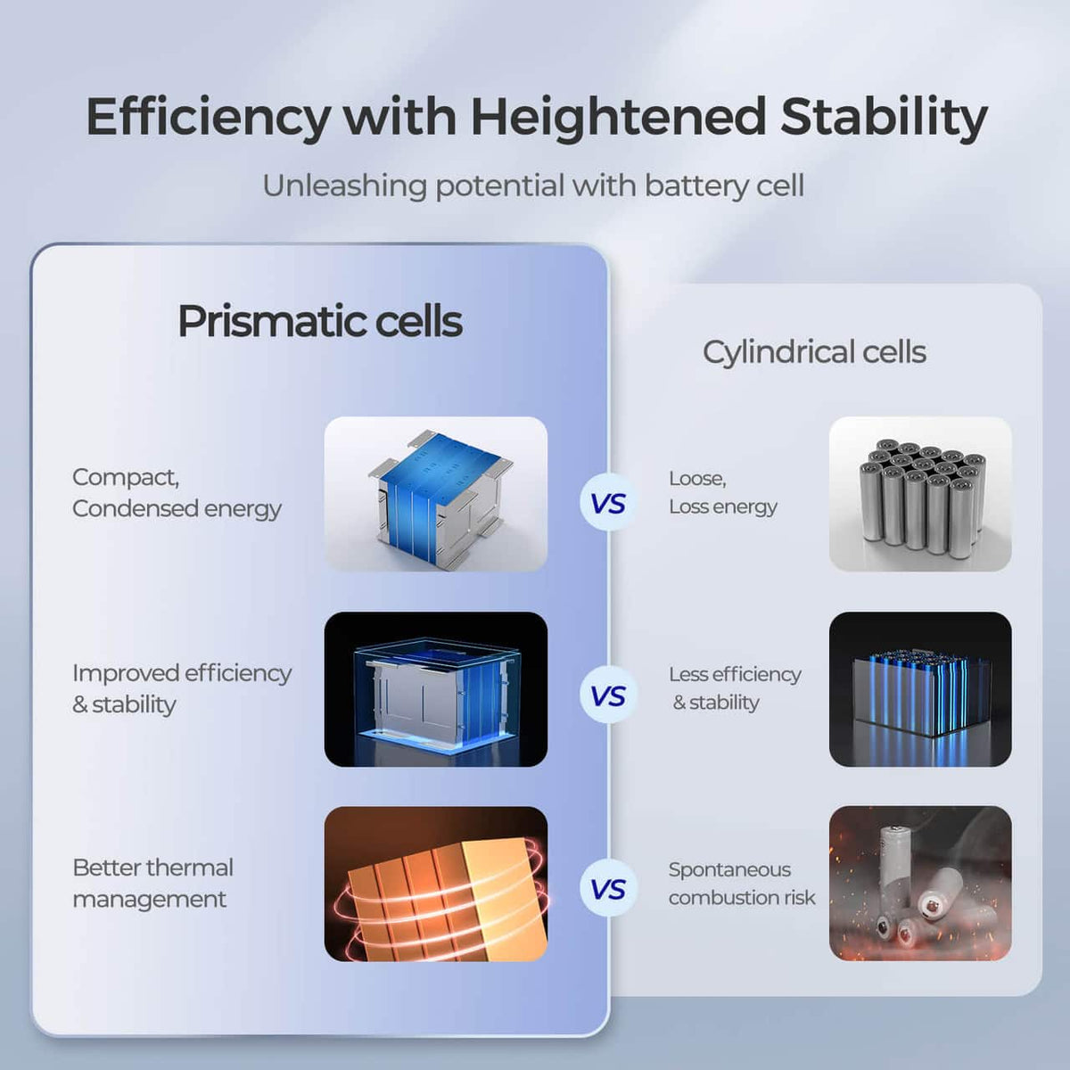 Renogy - 12V 50Ah Core Series Deep Cycle Lithium Iron Phosphate Battery
