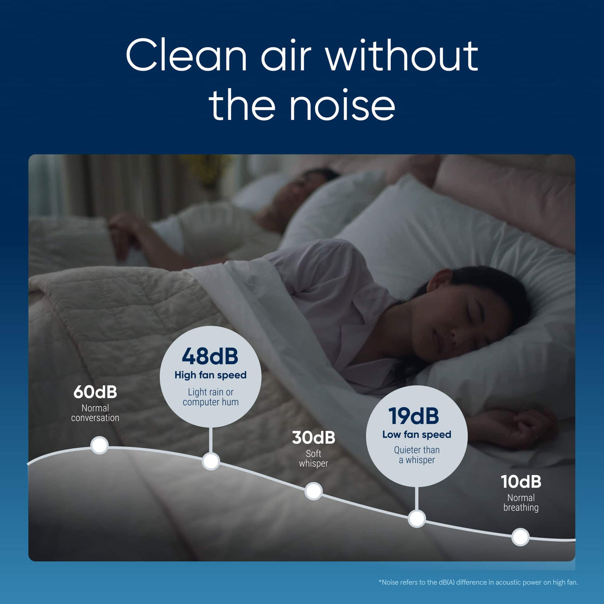 Blueair - Blue Pure 511i Max 926 sq ft HEPASilent Small Room Bedroom Air Purifier - White/Gray