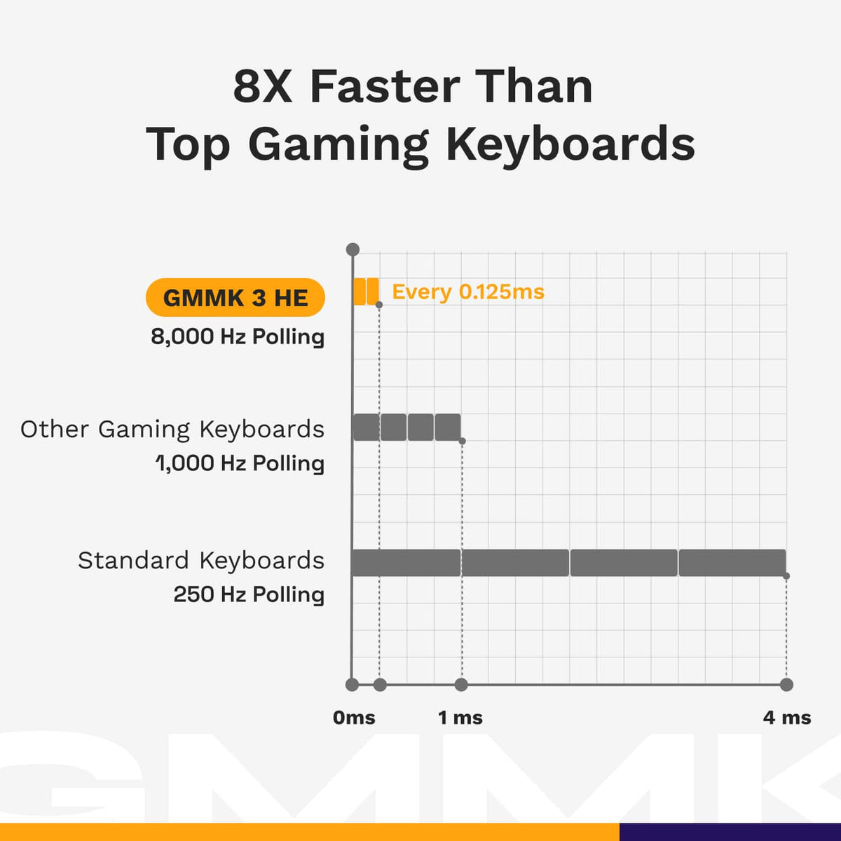 Glorious - GMMK 3 PRO HE 75% Wired Hall-Effect Linear Switch Gaming Keyboard with Rapid Trigger and Adjustable Actuation - Silver
