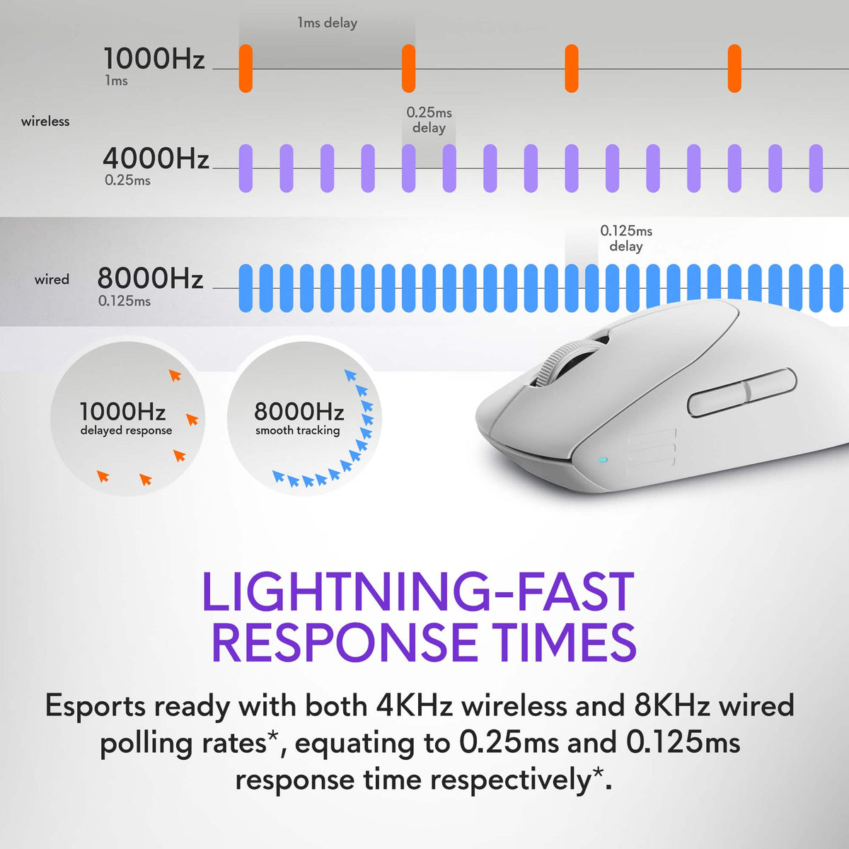 Alienware - Pro Optical Ambidextrous Gaming Mouse for PC with 6 Programmable Buttons - Wireless - Lunar Light