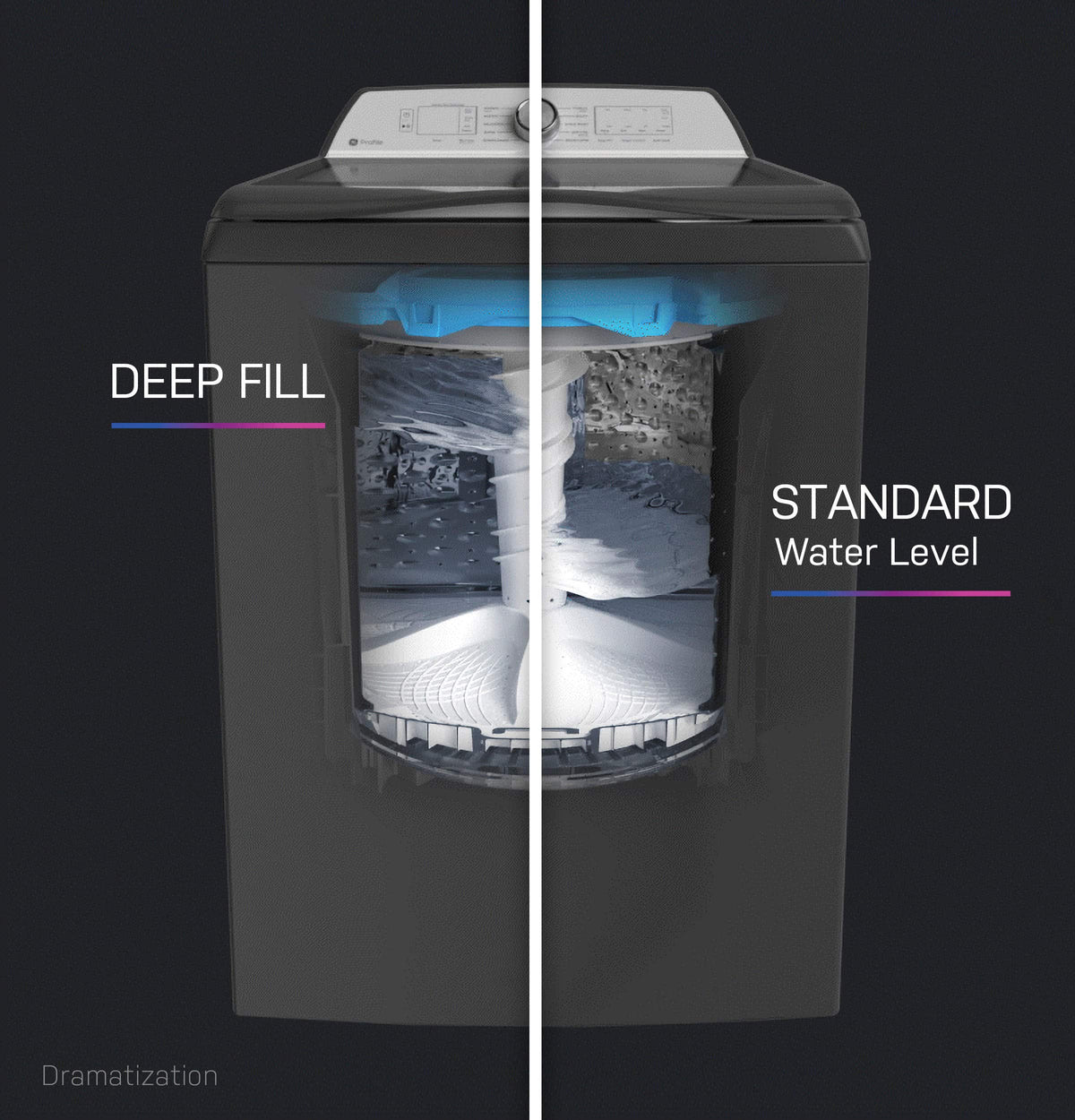 GE Profile - 5.0 Cu. Ft. High Efficiency Smart Top Load Washer with Smarter Wash Technology, Easier Reach & Microban Technology - White