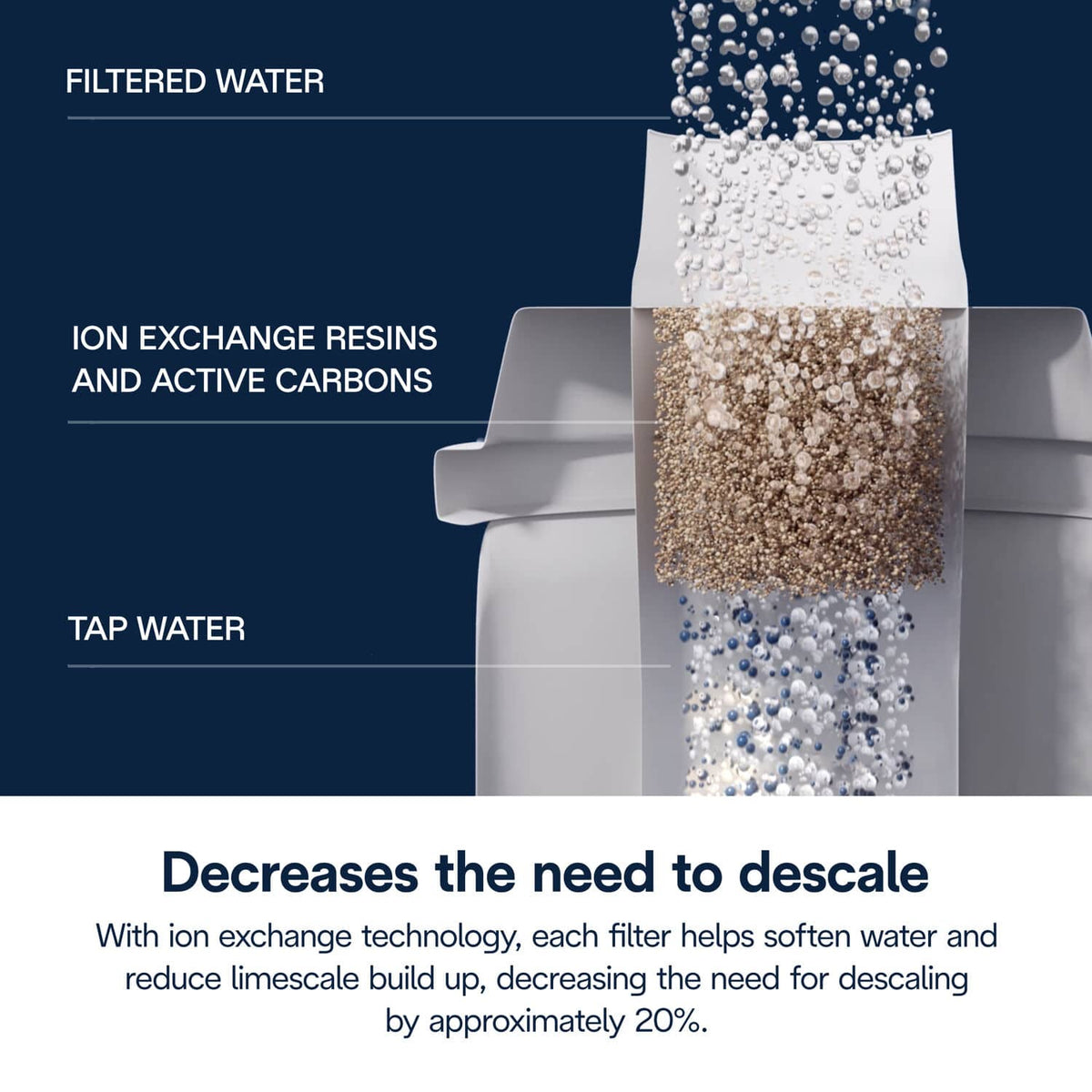 De'Longhi - Coffee Maker Water Filter - White
