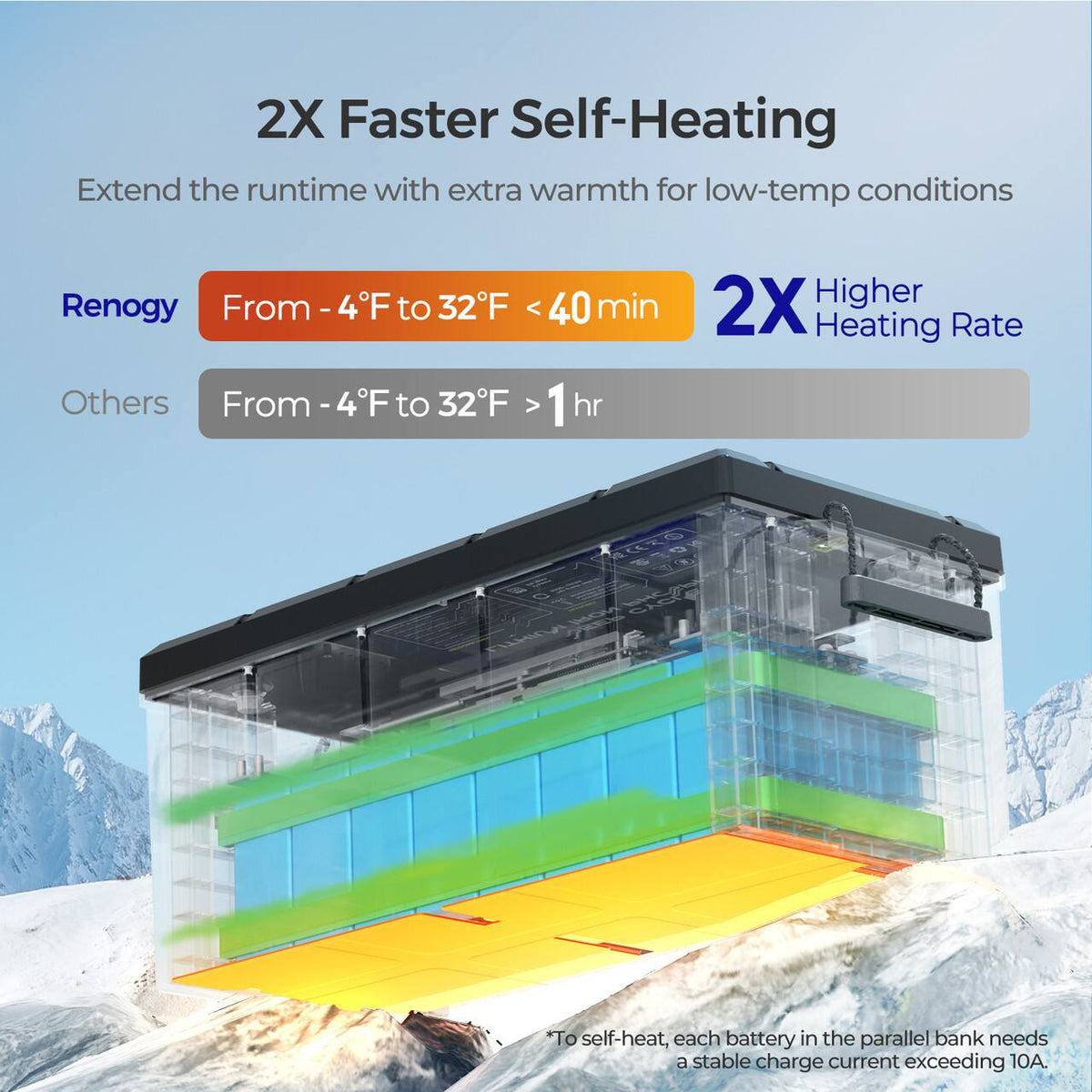 Renogy - 12V 300Ah Core Series Deep Cycle Lithium Iron Phosphate Battery w/Self-Heating