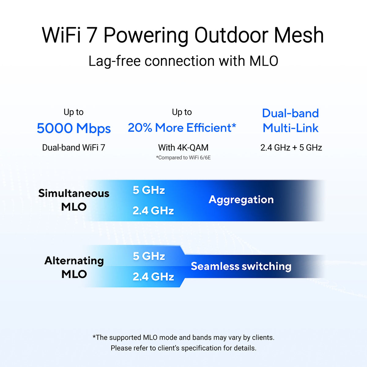 ASUS - ZenWiFi BD5 BE5000 Dual-Band Wi-Fi 7 Outdoor Router (1-pack) - White