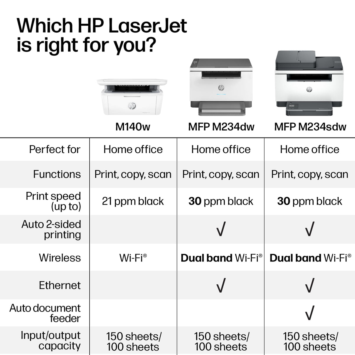 HP - LaserJet M234dw Wireless AI-Enabled Black-and-White Laser Printer - White & Slate