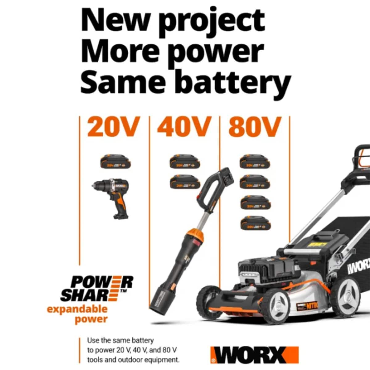 WORX - Nitro WX501L 20V Brushless Cordless Compact Reciprocating Saw - Black
