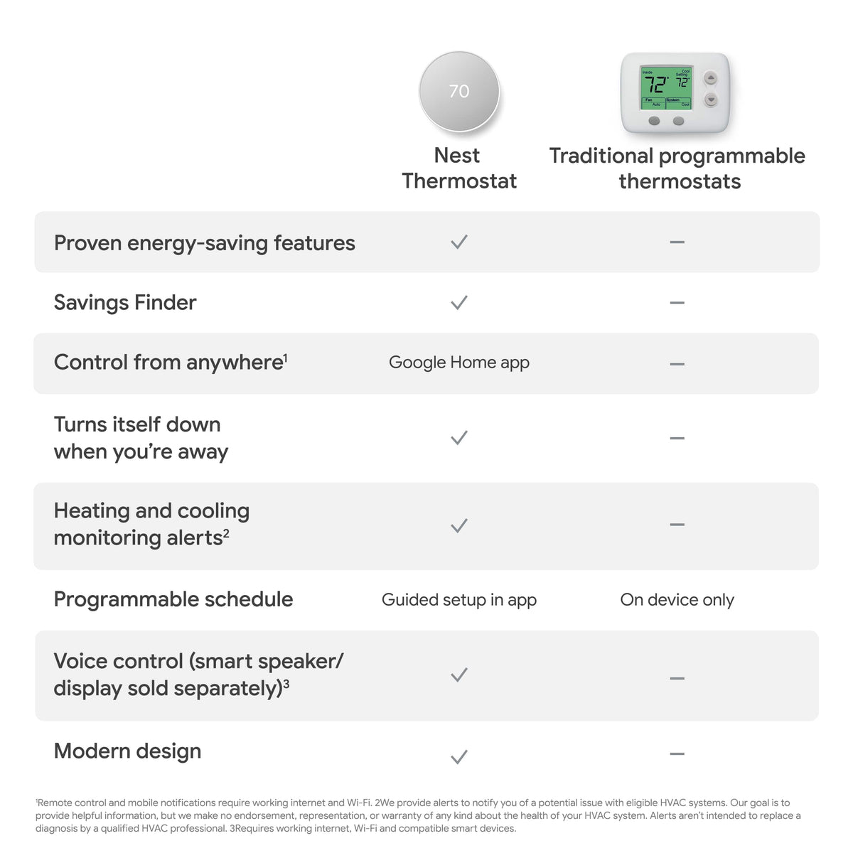 Google - Nest Thermostat - Programmable Wi-Fi Smart Thermostat - Snow
