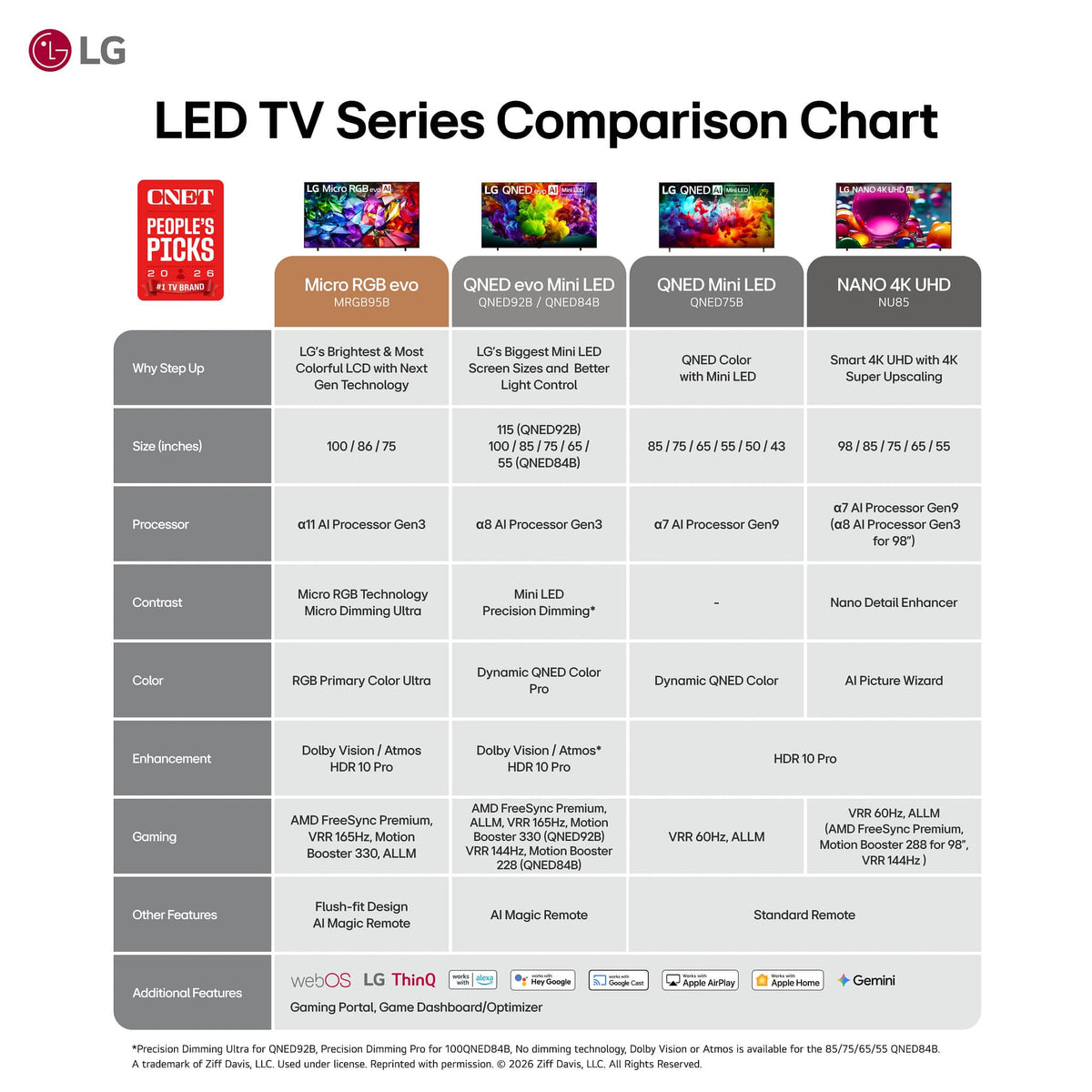 LG - 75" Class MRGB95 Micro RGB evo AI 4K Smart webOS TV with Triple 100% Color Coverage Certified (2026)
