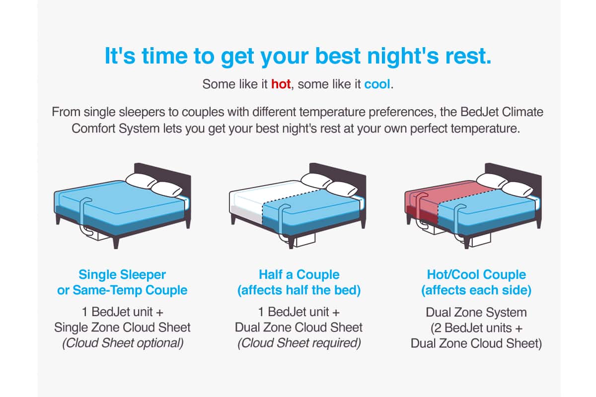 BedJet - Climate Comfort Sleep System - White