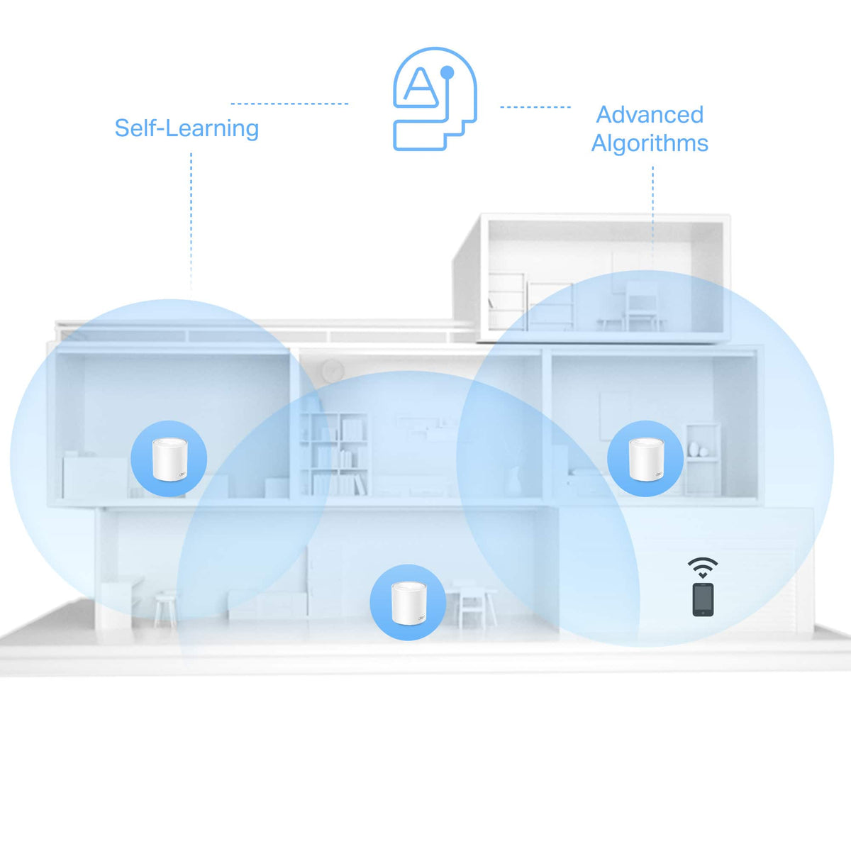 TP-Link - Deco X10 AX1500 Dual-Band Whole Home Mesh Wi-Fi 6 System, Supports up to 120 Connected Devices (3-Pack) - White