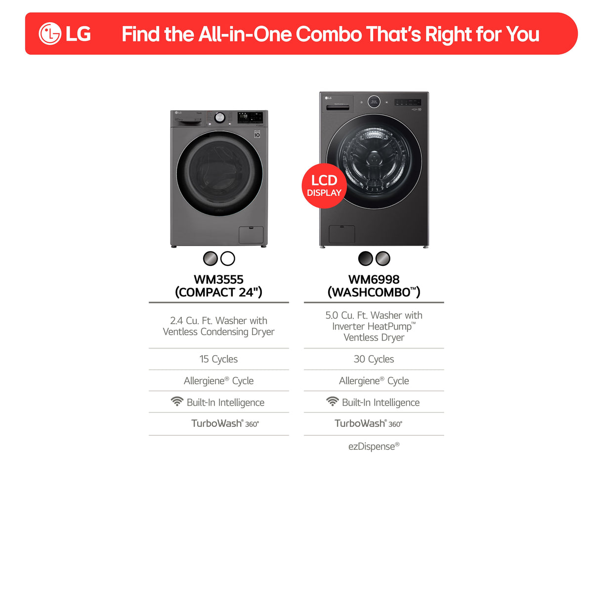 LG - 5.0 Cu. Ft. HE Smart Mega Capacity All-in-One Electric Washer/Dryer WashCombo with Steam and Ventless Inverter Heat Pump - Graphite Steel