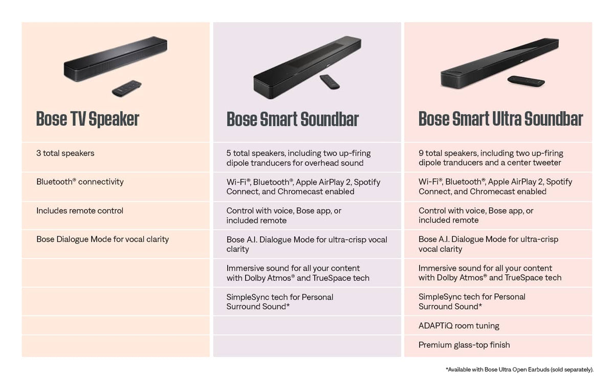 Bose - Smart Soundbar with Dolby Atmos and Voice Control - Black