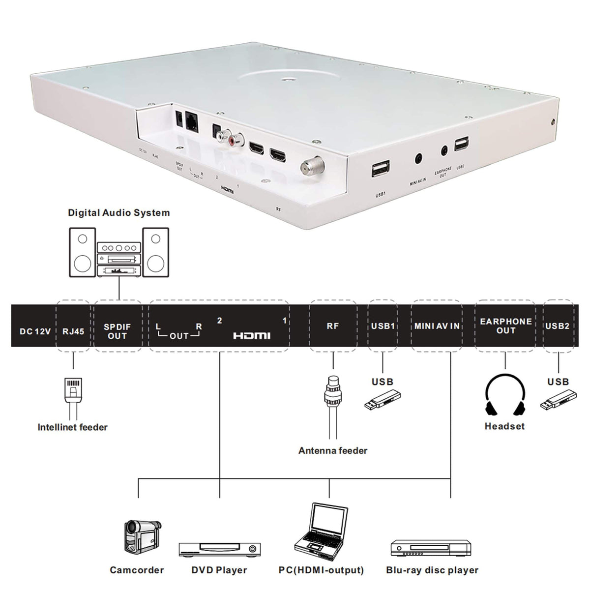 Sylvox - 15.6" Class Under Cabinet Smart Kitchen TV, 1080P HD Google TV, 360° Rotation & 90° Flip-Down Screen Space-Saving Design