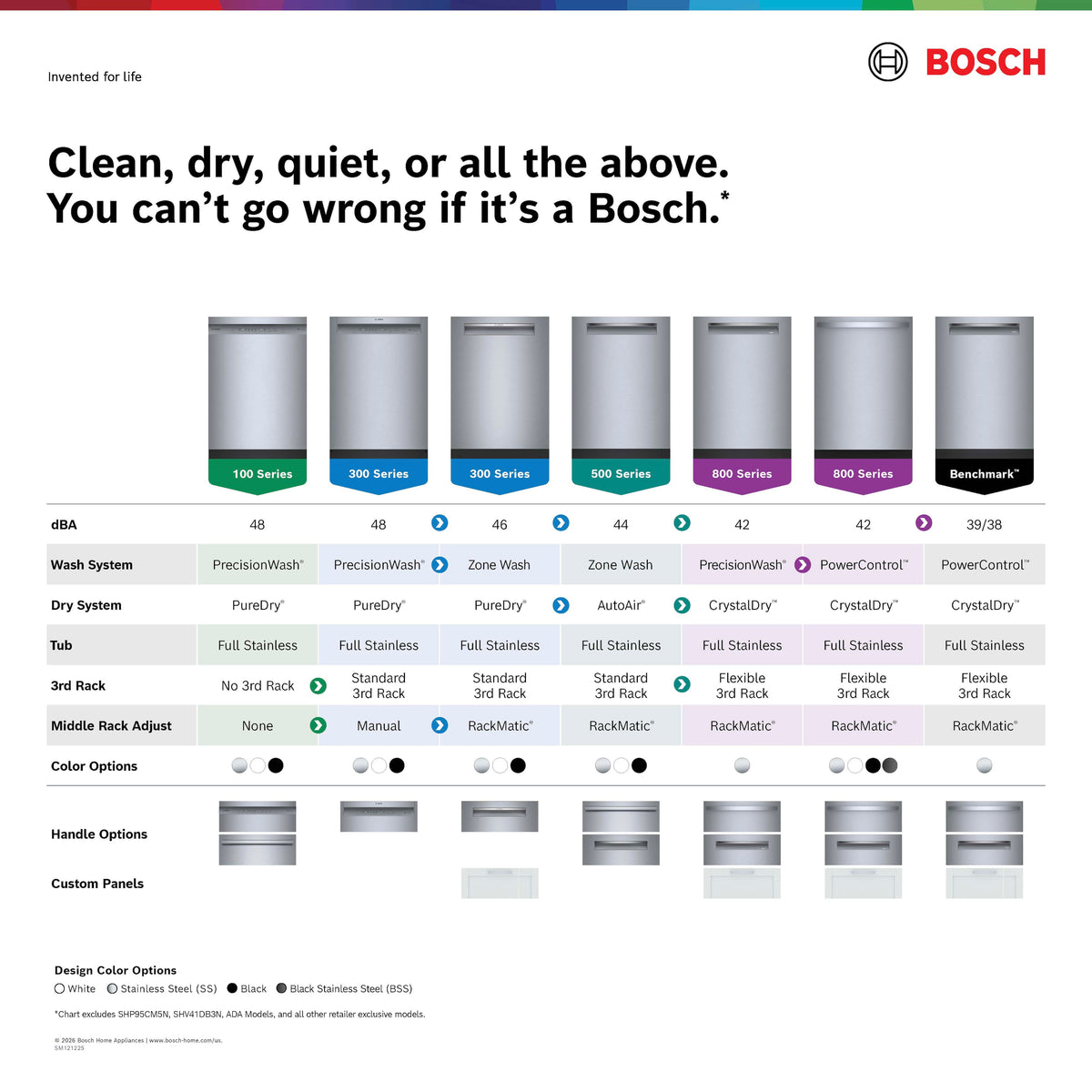 Bosch - 300 Series 24" Front Control Smart Built-In Stainless Steel Tub Dishwasher with 3rd Rack and AquaStop Plus, 46 dBA - Stainless Steel