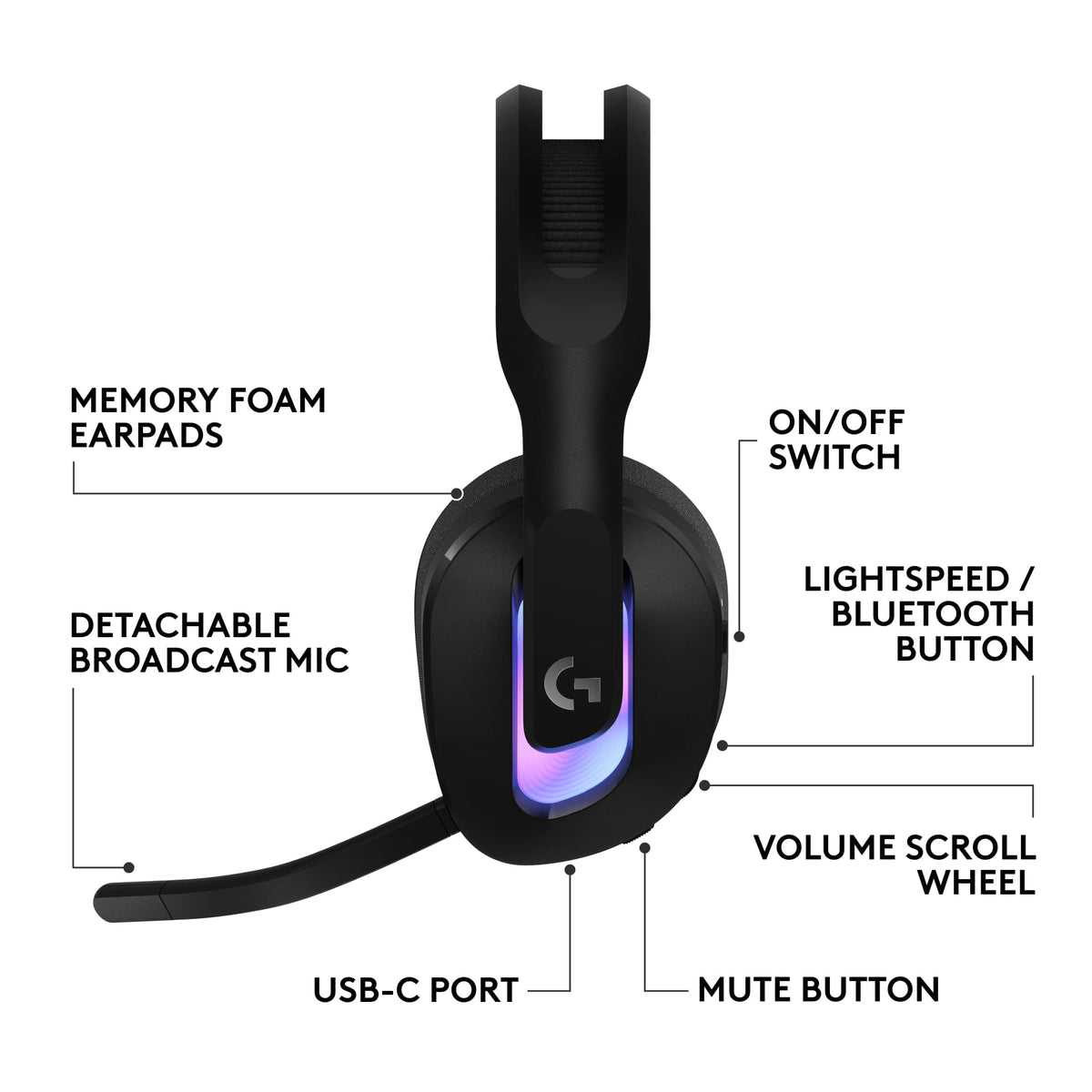 Logitech - G522 LIGHTSPEED Wireless Bluetooth Over-the-Ear Gaming Headset for Windows - Black