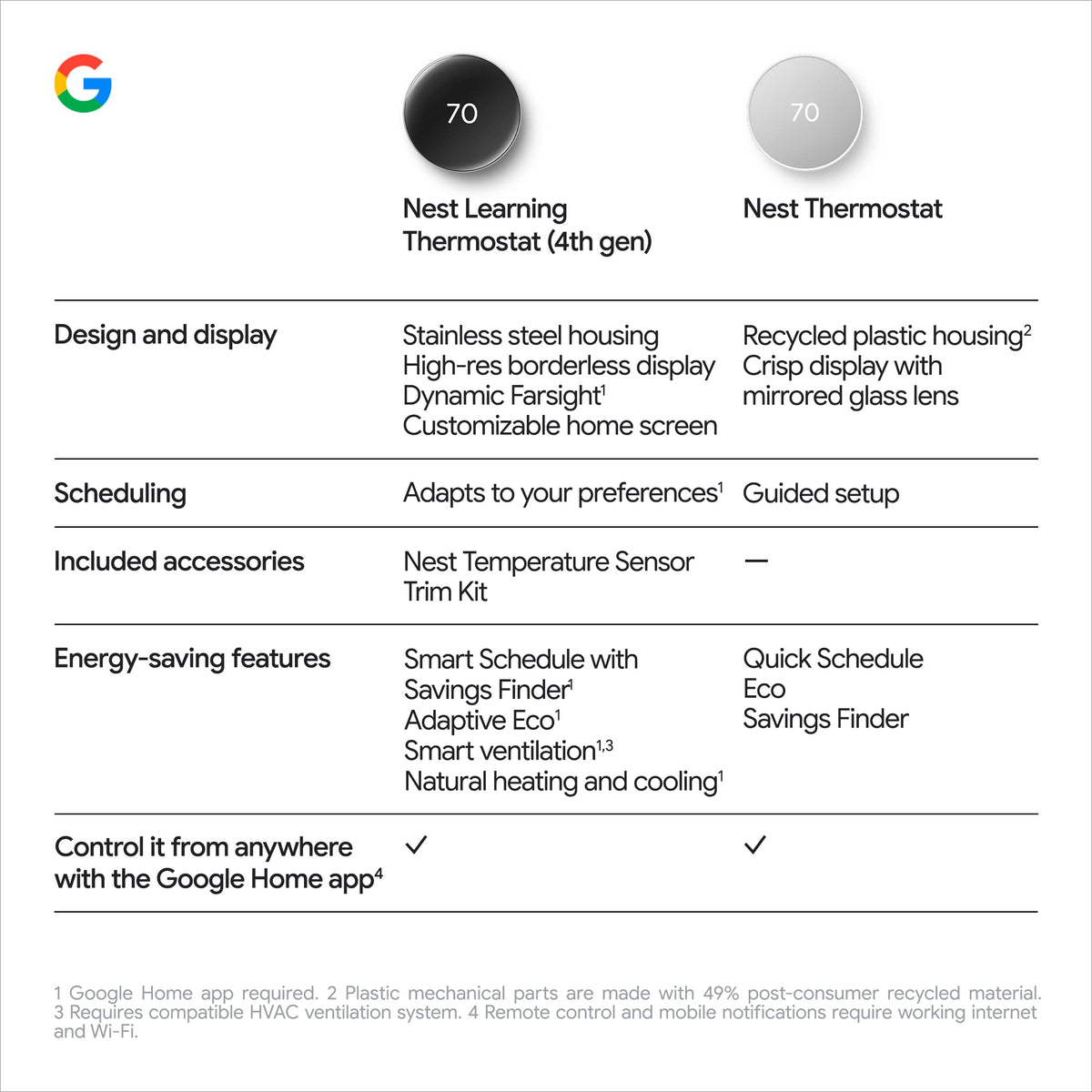 Google - Nest Learning Thermostat (4th gen) with Nest Temperature Sensor (2nd gen) - Polished Obsidian