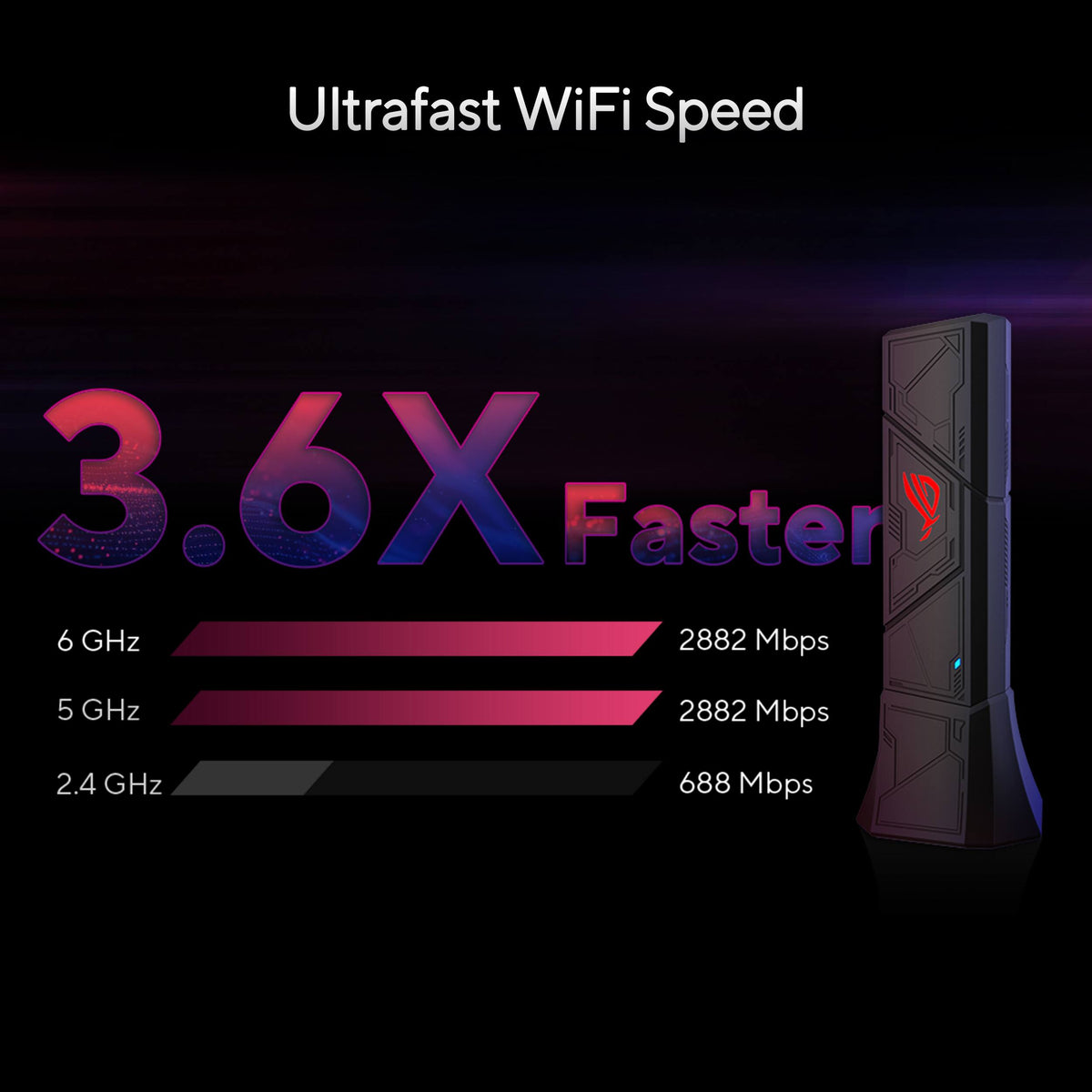 ASUS - ROG USB-BE92 BE6500 Tri-Band Wi-Fi 7 USB Network Adapter - Black