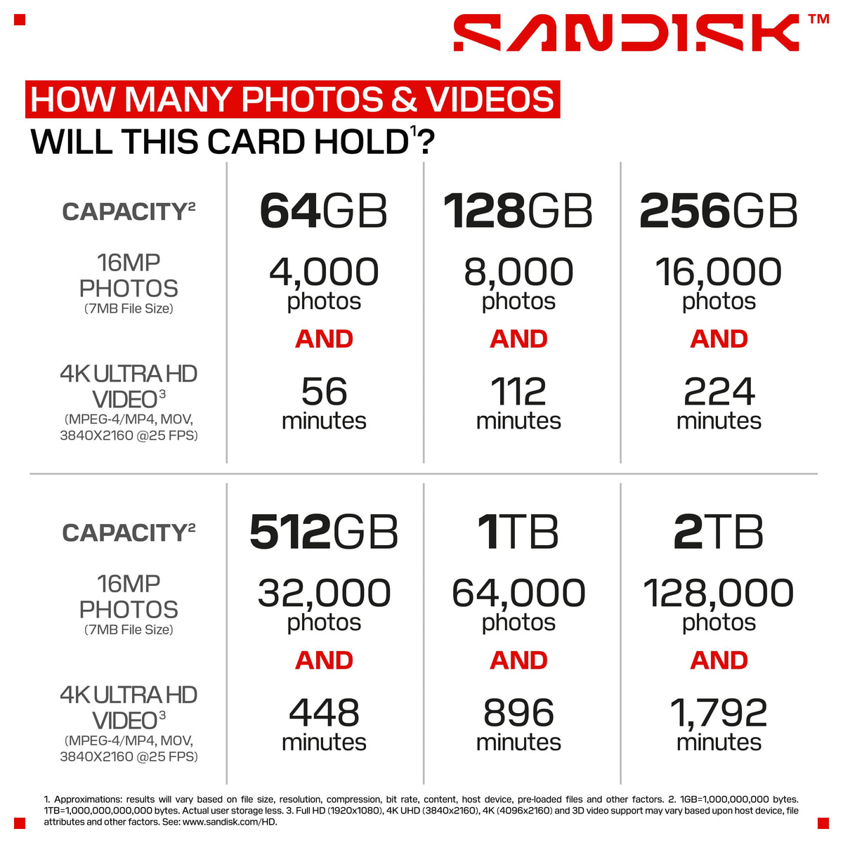 SANDISK - 64GB Extreme Plus SD UHS-I Memory Card