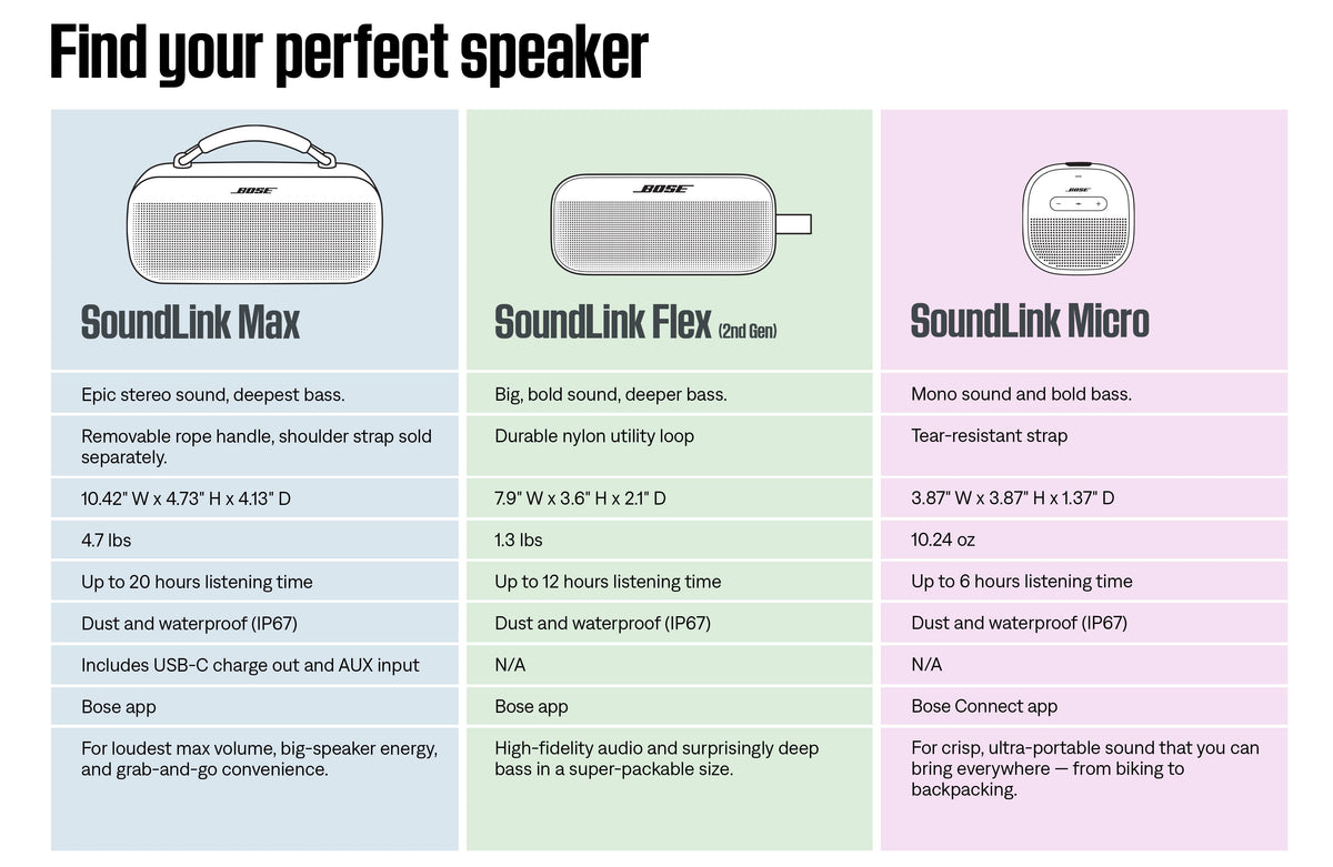 Bose - SoundLink Max Portable Bluetooth Speaker - Black
