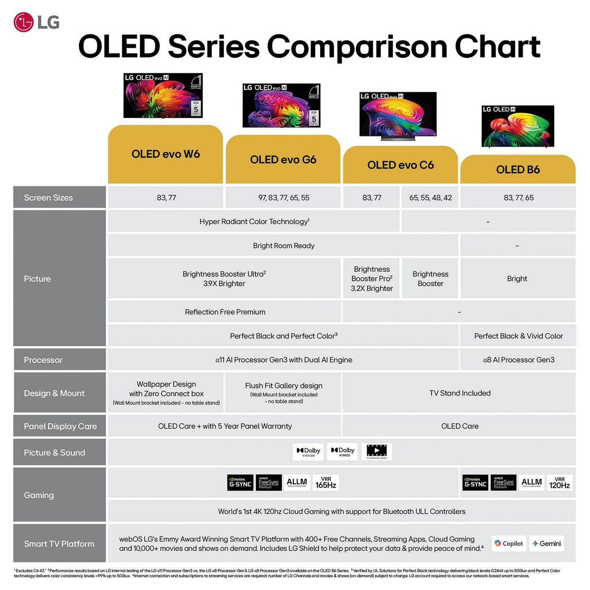 LG - 48" Class B6 OLED AI 4K Smart webOS TV with Perfect Black, Vivid Color and Magic Remote   (2026)