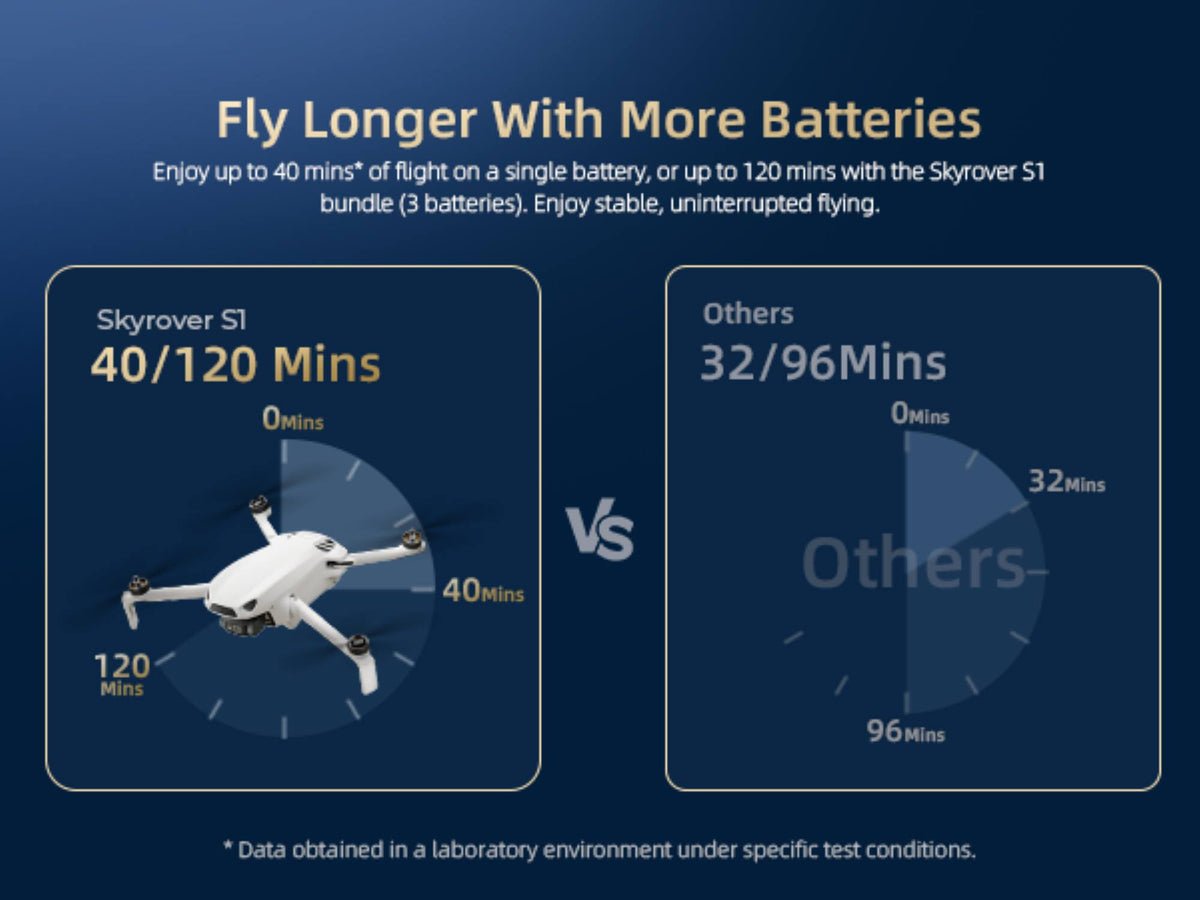 SKYROVER - S1 Fly More Combo 8K Drone with Remote Controller - White