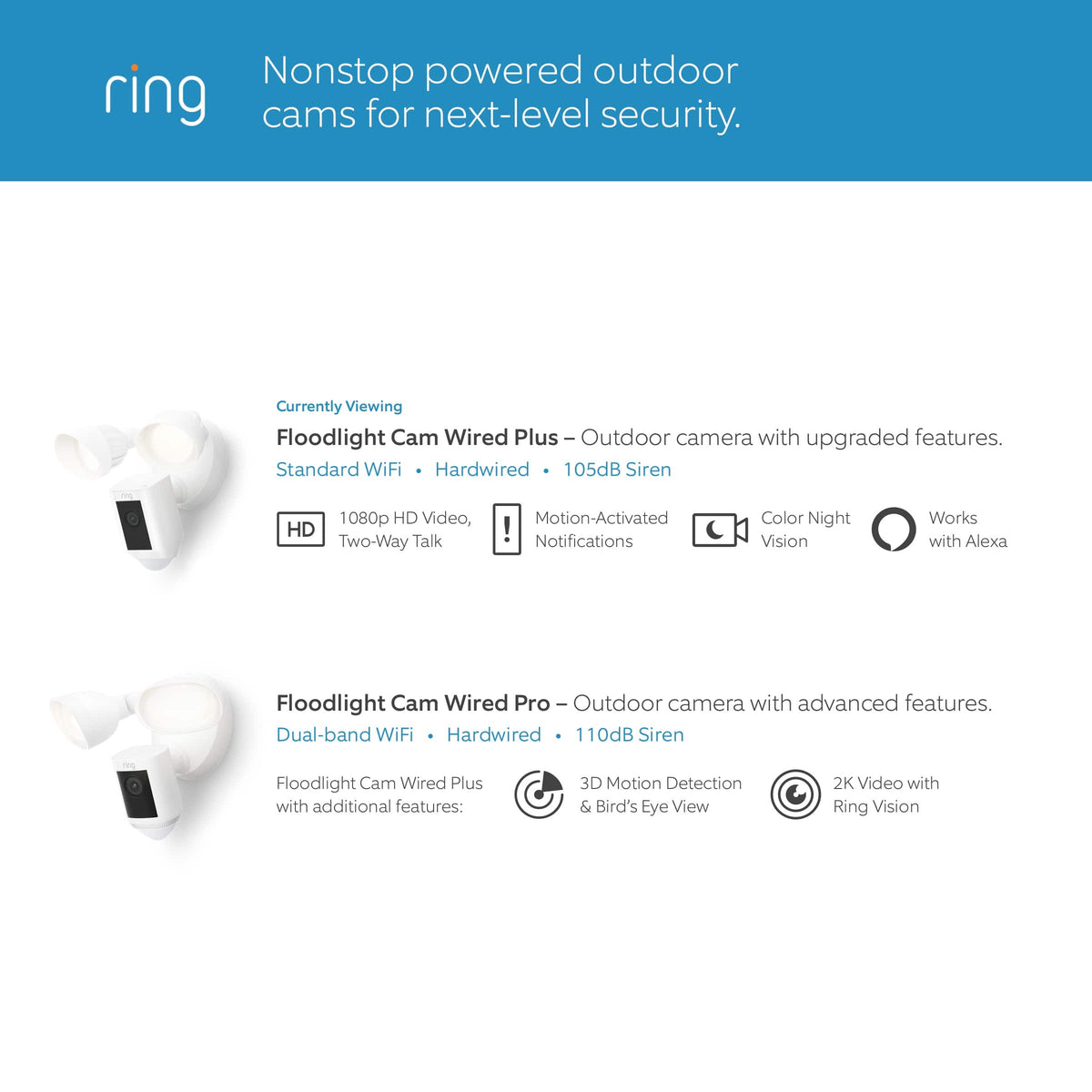 Ring - Floodlight Cam Pro with 2K Video and Ring-Vision, 2 LED Lights, Dual Band Wi-Fi, and 3D Motion Detection - White