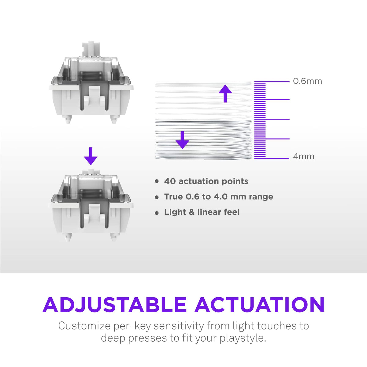 NZXT - Function Elite MiniTKL Wired Magnetic RGB Gaming Keyboard - White