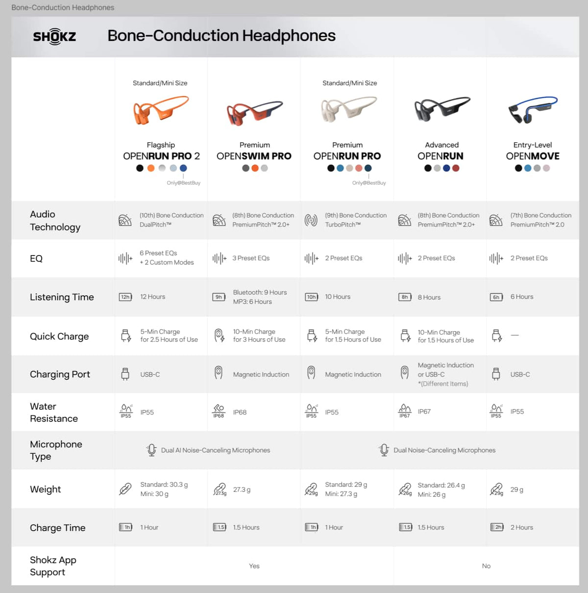 Shokz - OpenSwim Pro Wireless Bone Conduction Open-Ear Bluetooth Sports Headphones - Red