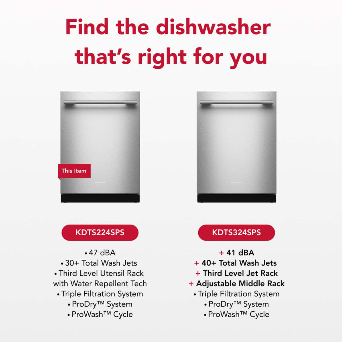 KitchenAid - 24 inch Top Control Built-In Dishwasher with Third Level Utensil Rack and 47 dBA - Stainless Steel