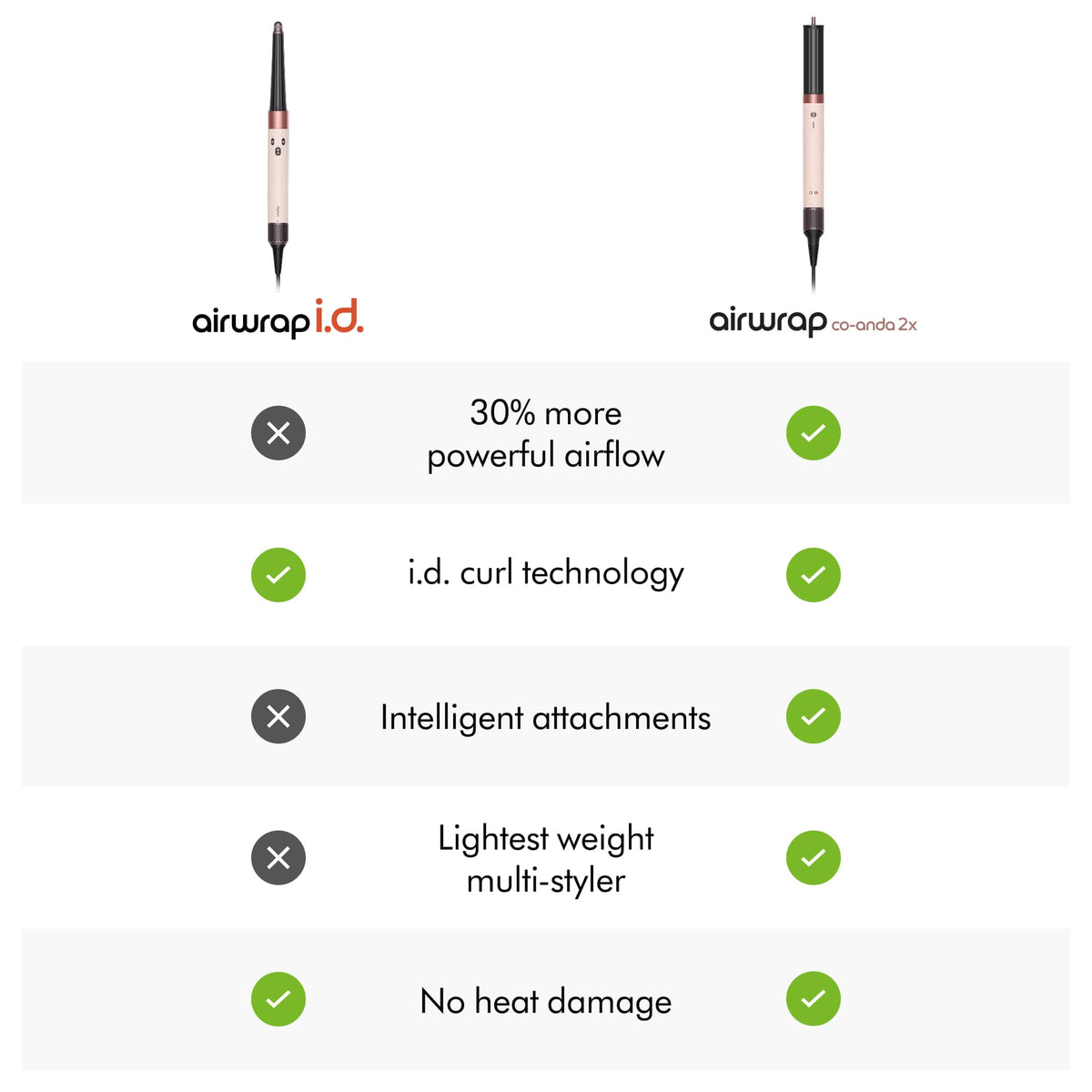 Dyson - Airwrap Coanda 2x Multi-Styler and Dryer For Curly+Coily Hair - Ceramic Pink/Rose Gold