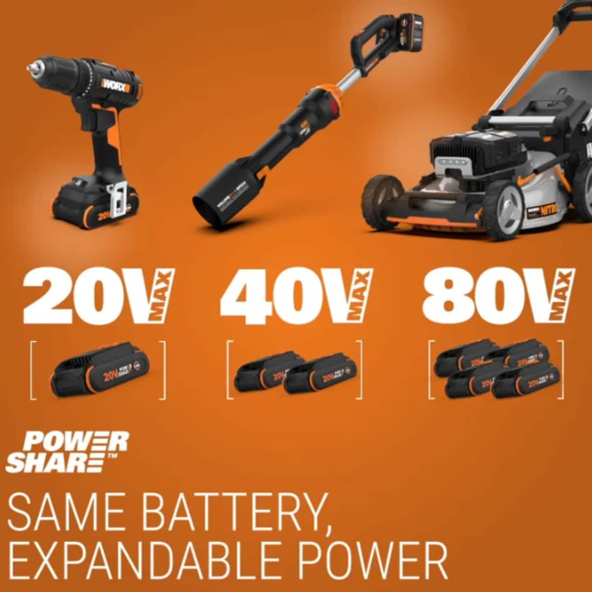 WORX - WG163.9 20V Power Share GT 3.0 12" Cordless String Trimmer & Wheeled Edger - Tool Only - Black