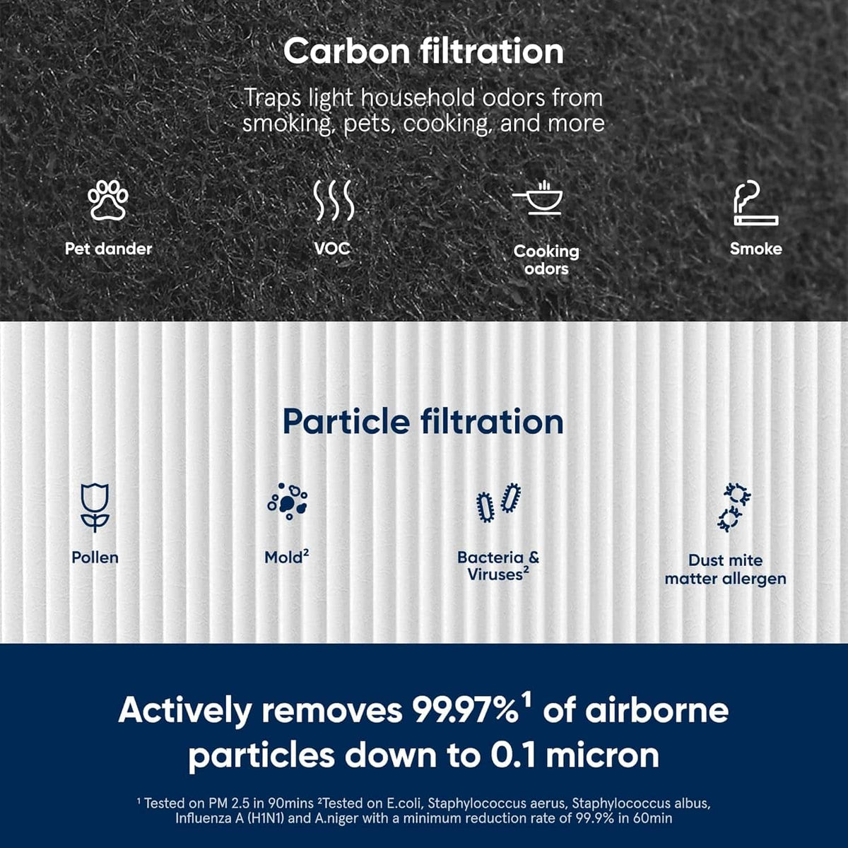 Blueair - Blue Pure 211+ Auto Replacement Filter, AHAM Certified HEPASilent Dual Filtration, Carbon Filter - White
