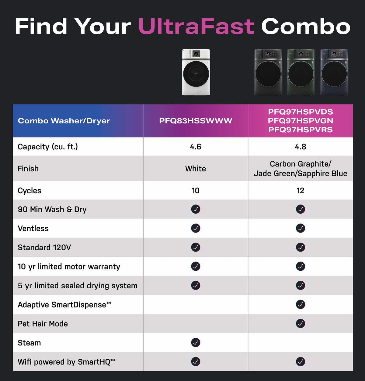 GE Profile - UltraFast 4.8 Cu. Ft. High-Efficiency Smart Front Load Washer and Electric Dryer Combo with Ventless Heat Pump - Carbon Graphite
