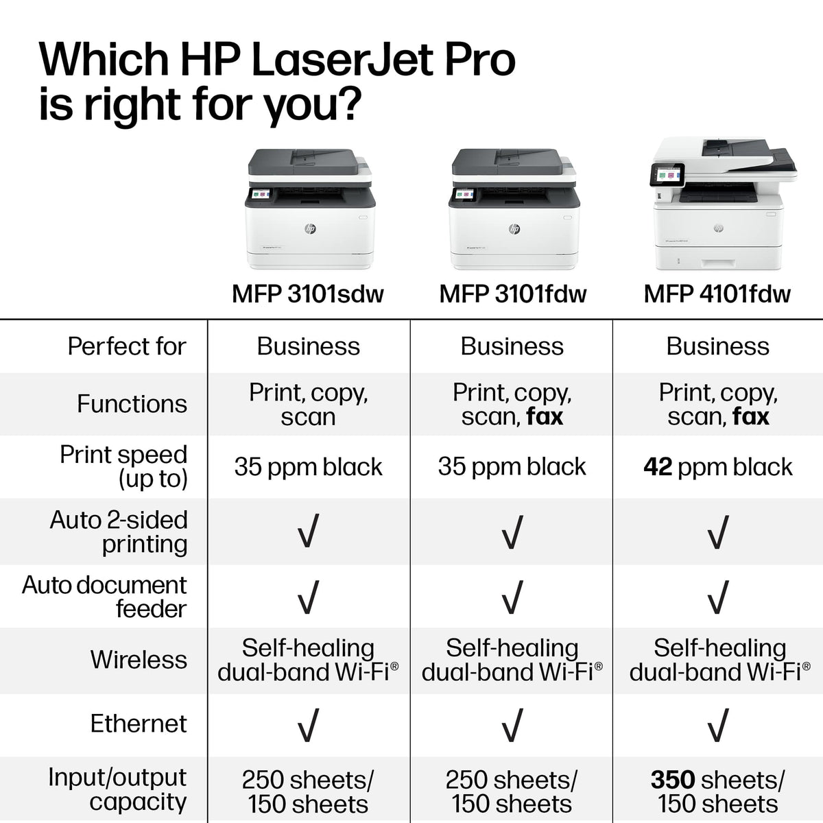 HP - LaserJet Pro MFP 3101sdw Wireless AI-Enabled Black-and-White All-in-One Laser Printer - White