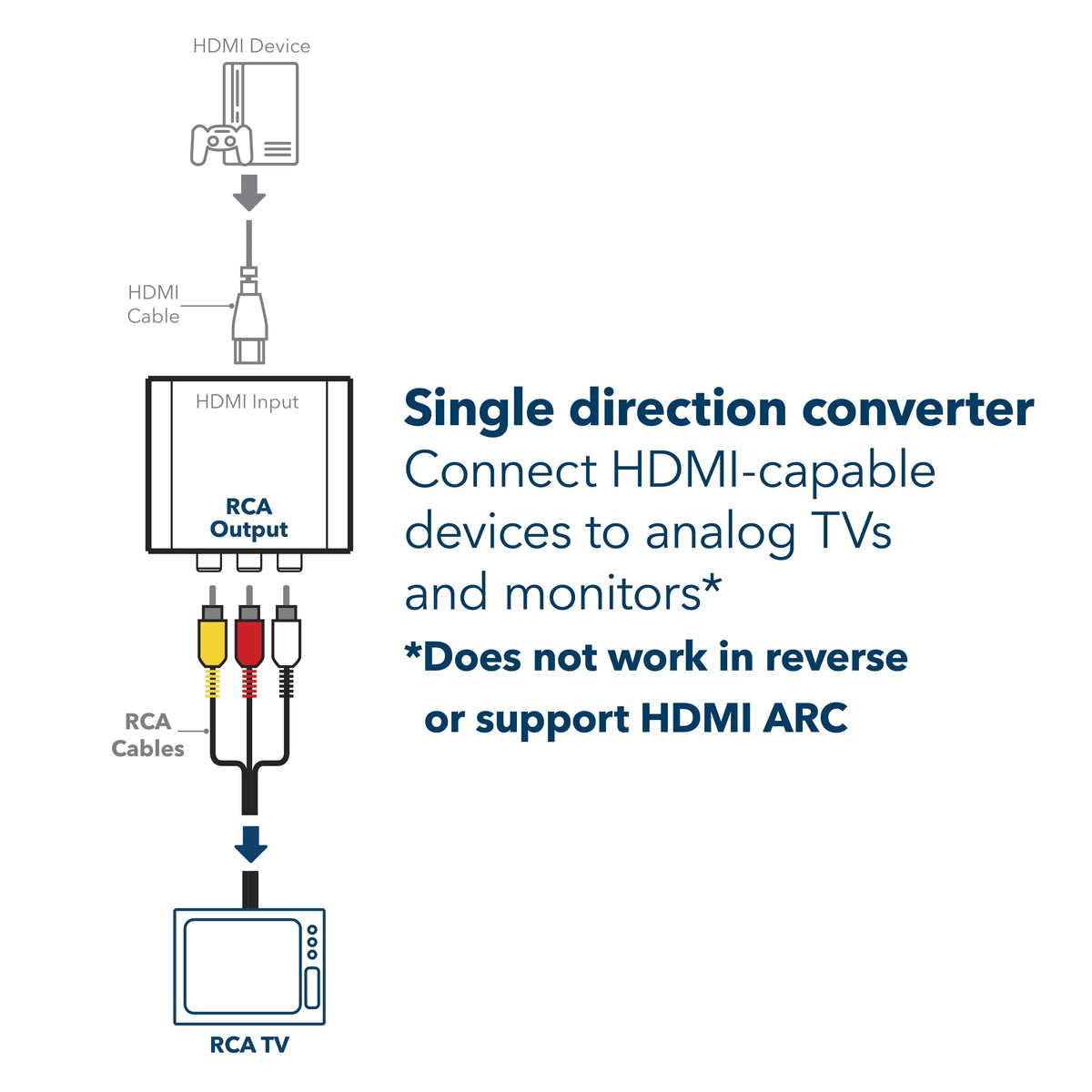 Insignia™ - HDMI to RCA Converter - Black