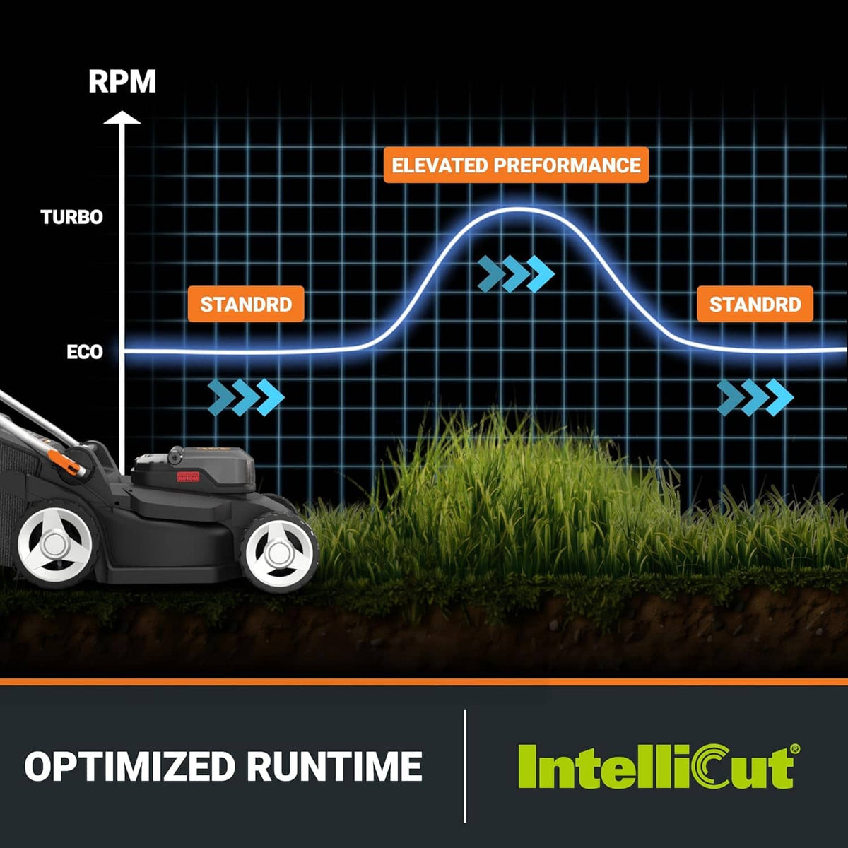 WORX - WG745 40V 17'' Cordless Push Lawn Mower (2 Batteries & Charger Included) - Black