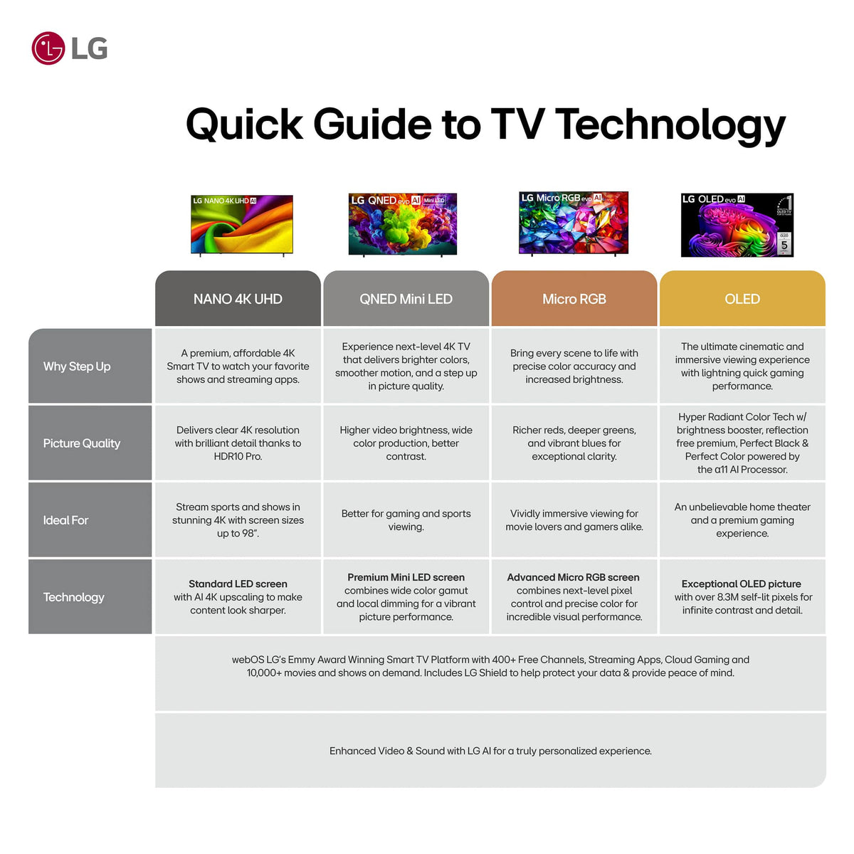 LG - 75" Class 84B Series QNED evo AI Mini LED 4K Smart webOS TV (2026)