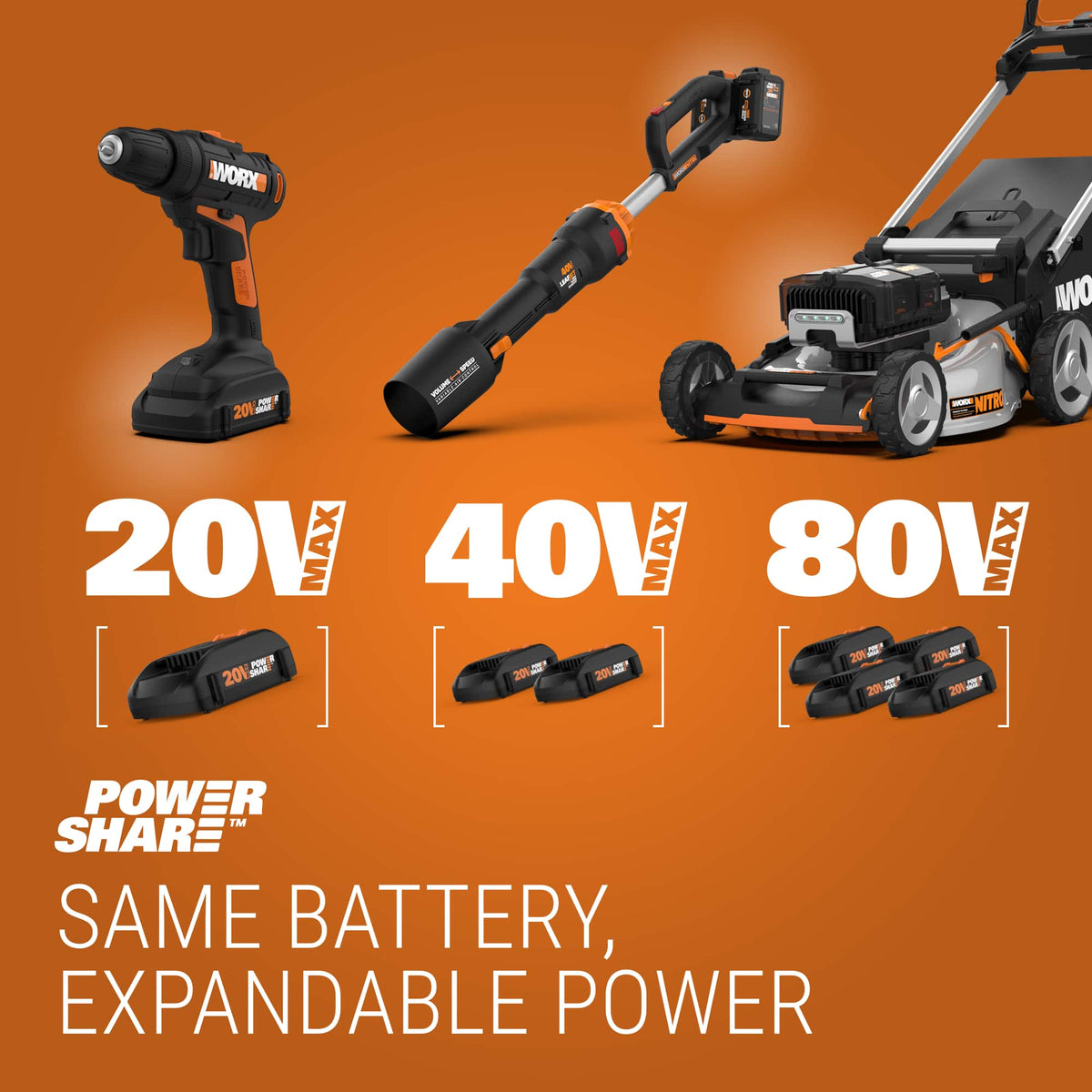WORX - 20V Cordless String Trimmer and Air Blower Combo Kit (2 x 2.0 Ah Batteries & 1 x Charger) - Black