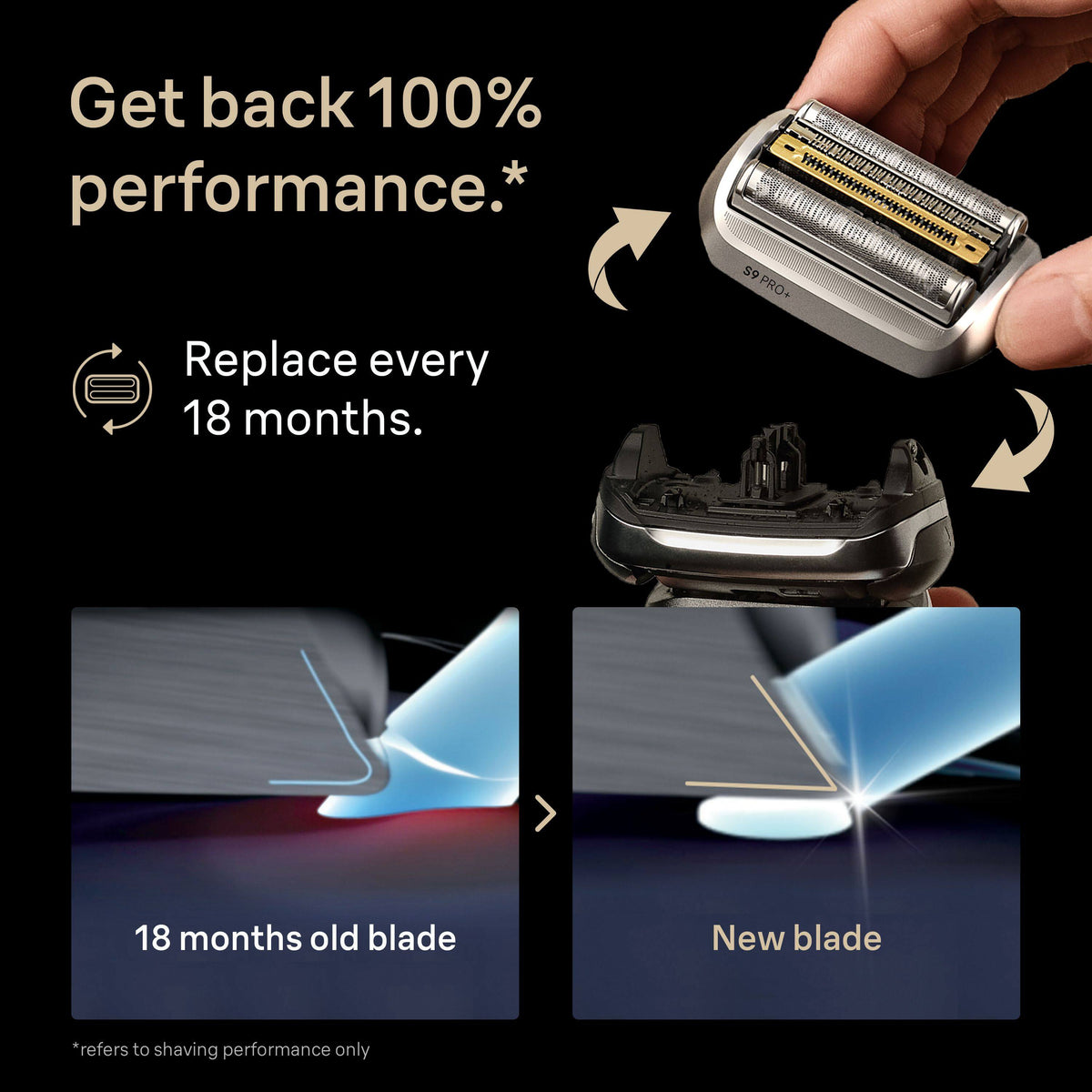 Braun - Series 9 PRO+ Men's Electric Shaver Head Replacement 96M Electric Shavers - Silver