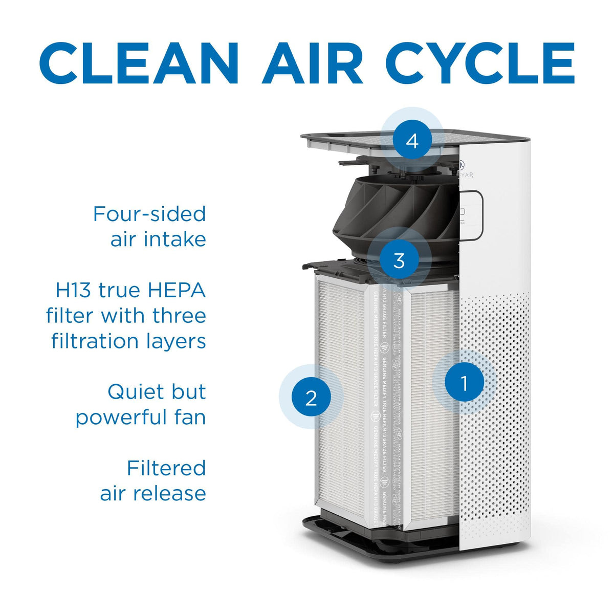 Medify Air - MA-50 Genuine HEPA H13 Replacement Filter - 2 pack - Silver